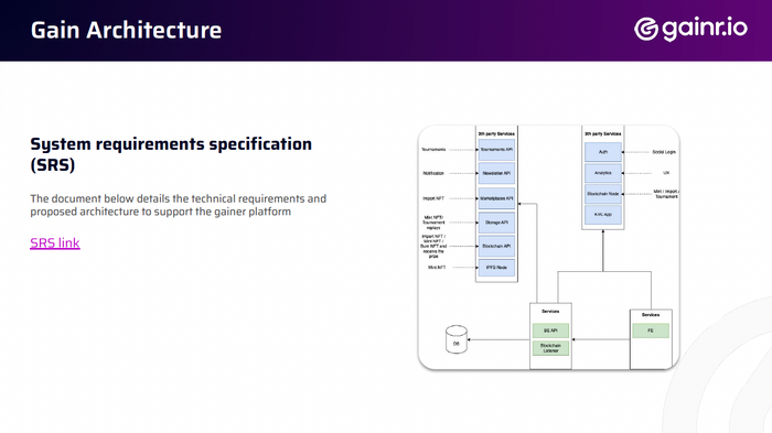 Product Discovery and Architecture